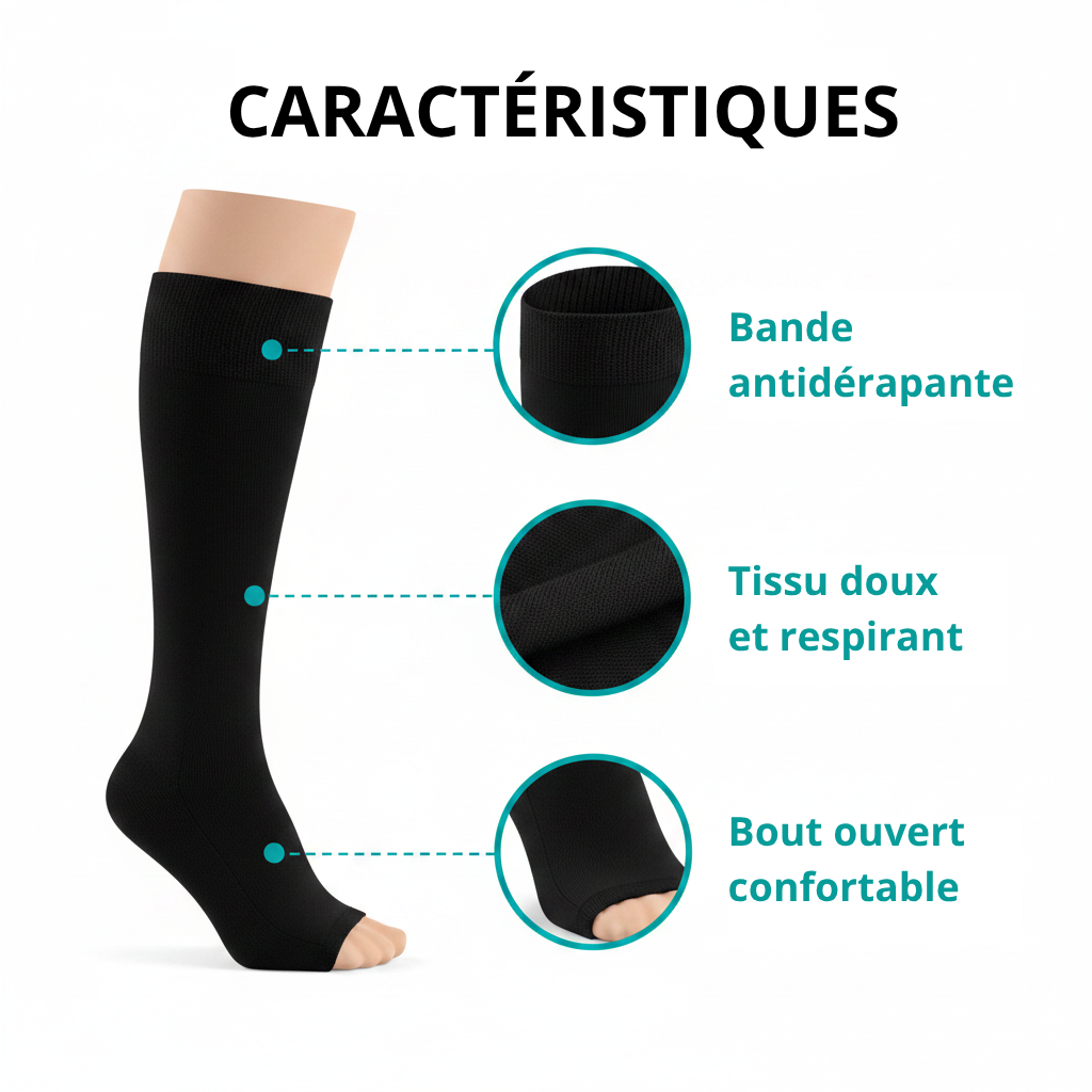 Infographie caractéristiques bas de compression LegsCare – bande antidérapante, tissu respirant, bout ouvert – Ledoscare
