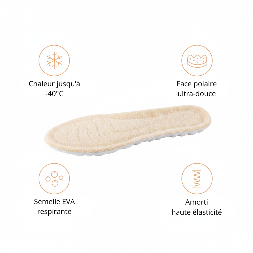 Infographie semelles thermostatiques – chaleur -40°C, EVA perforée respirante, face polaire ultra-douce, amorti haute élasticité