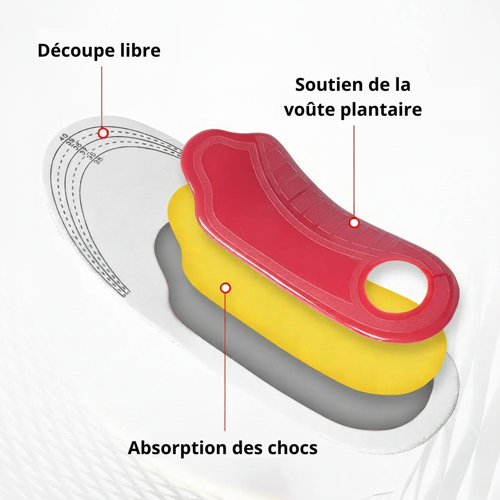 Semelles orthopédiques Z250 couches éclatées fond blanc – soutien voûte plantaire, absorption des chocs et découpe libre